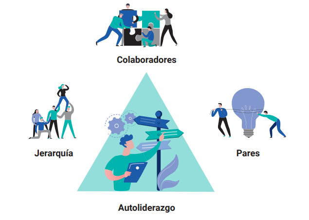Screenshot – 02_04_2022 , 17_36_11 Programa de liderazgo consciente, Liderazgo Consciente