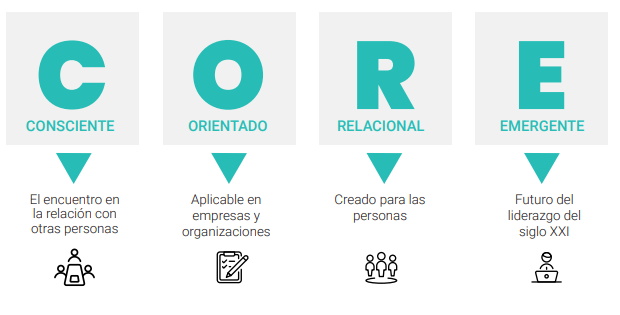Screenshot – 02_04_2022 , 17_40_27 Programa de liderazgo consciente, Liderazgo Consciente