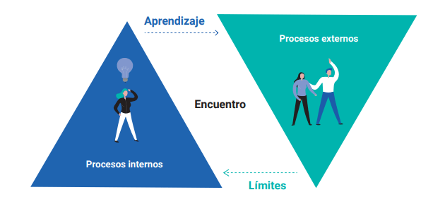 Screenshot – 02_04_2022 , 17_40_54 Programa de liderazgo consciente, Liderazgo Consciente