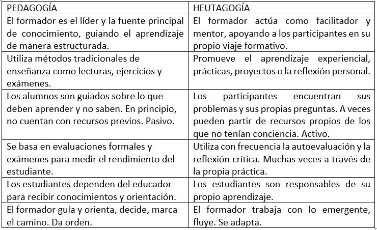 heutagog&iacute;a, De la pedagog&iacute;a a la heutagog&iacute;a